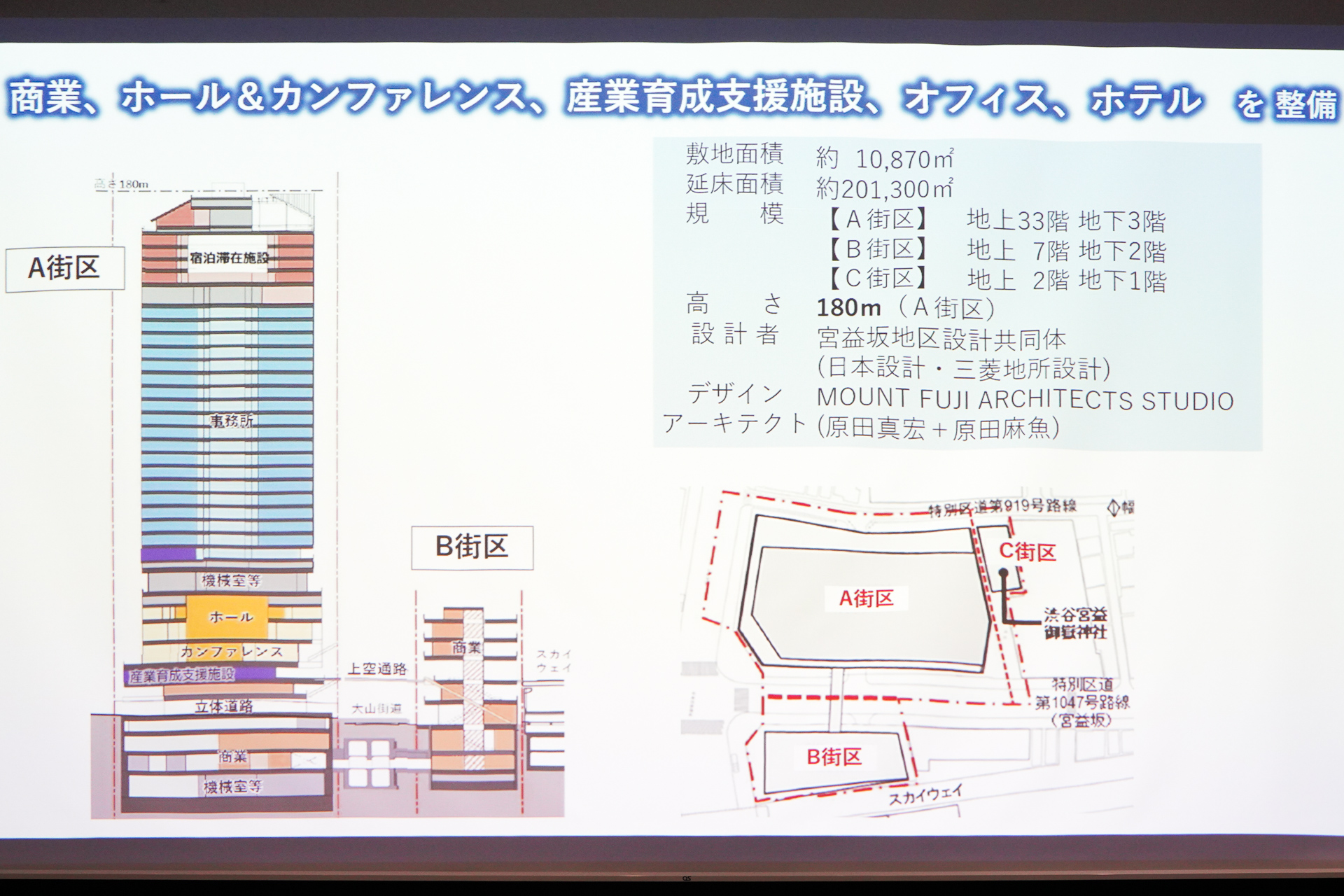 A街区とB街区の利用形態
