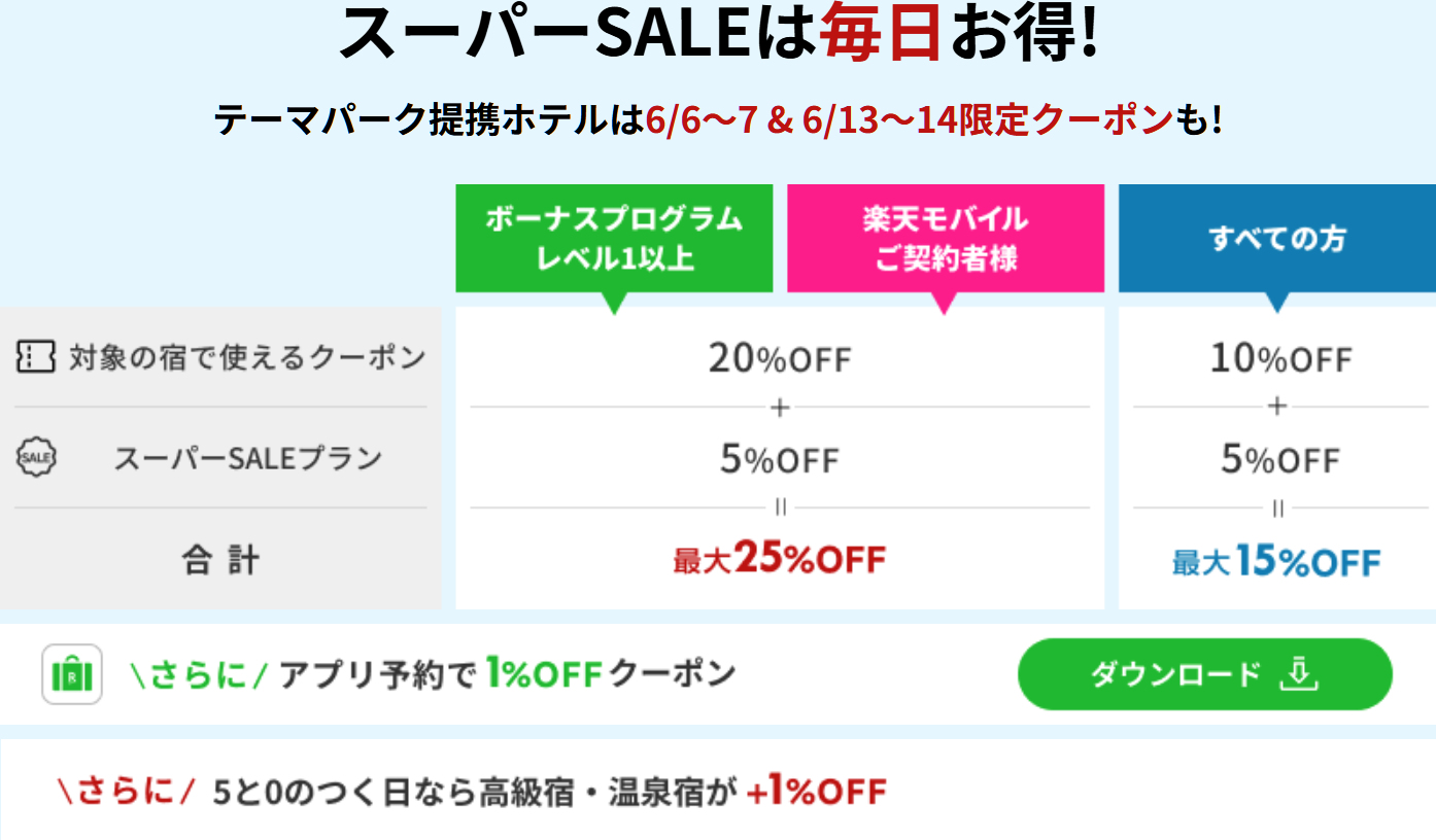 ディズニー/USJ/ハウステンボス提携ホテルで使えるクーポンを配布中