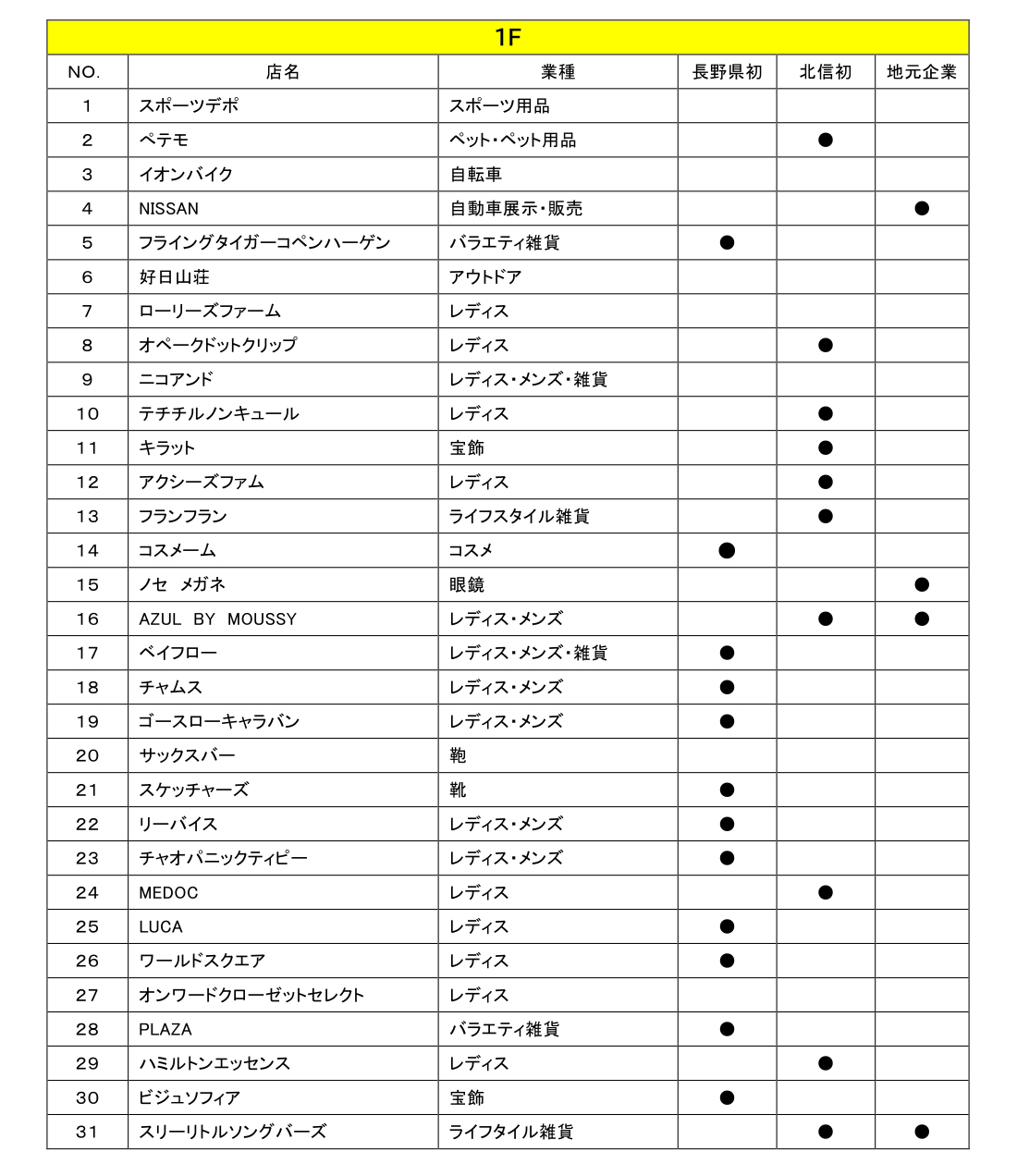 店舗一覧（開いてからクリックで拡大）