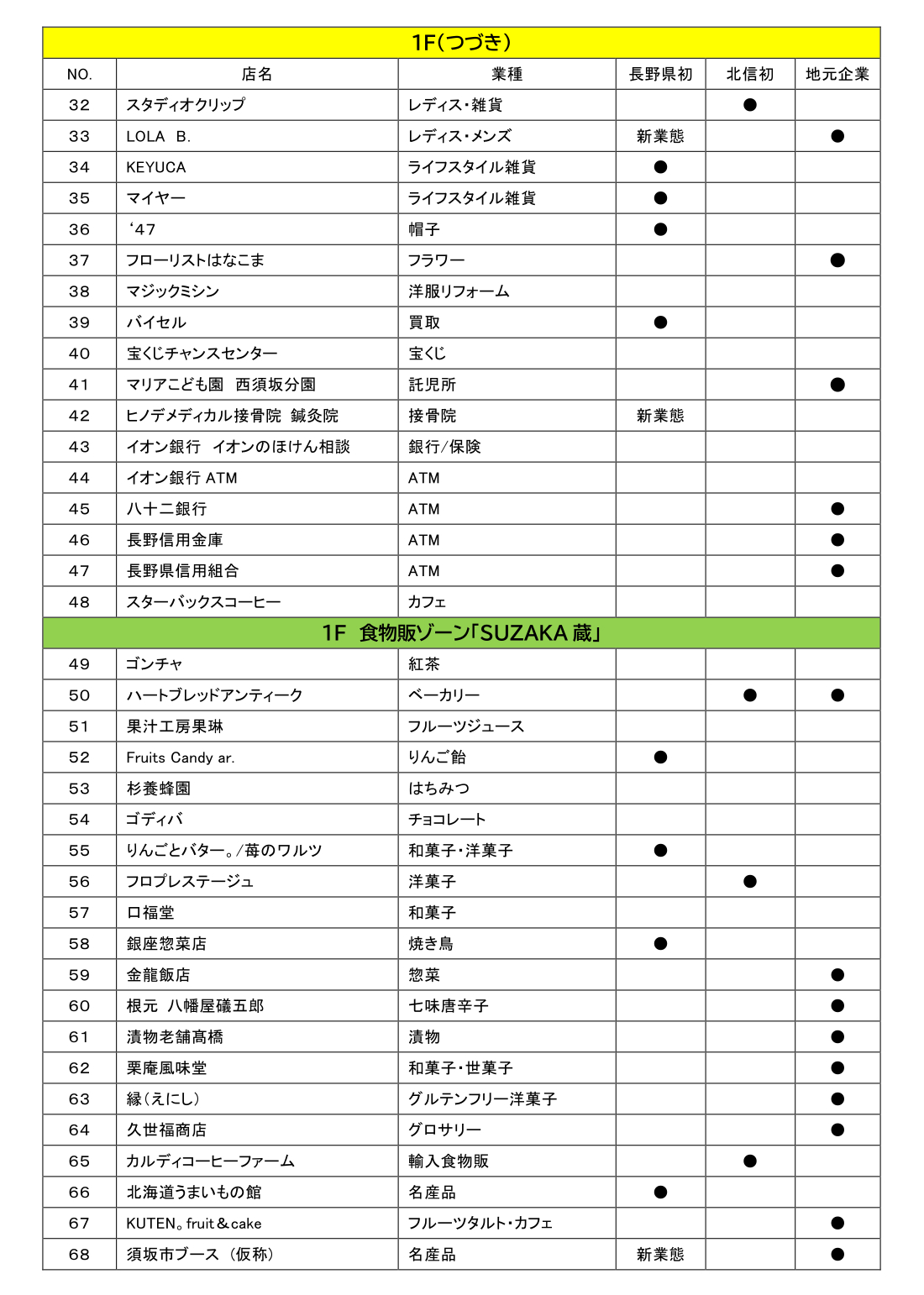 店舗一覧（開いてからクリックで拡大）