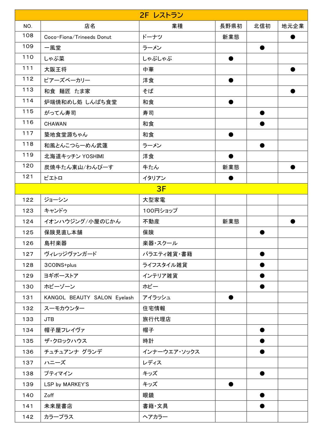 店舗一覧（開いてからクリックで拡大）