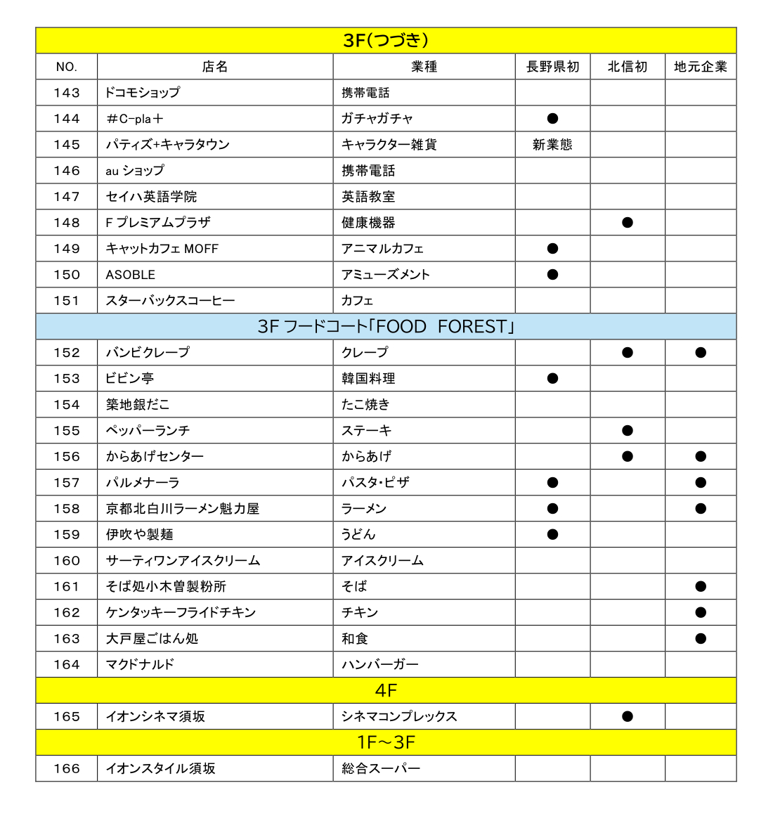 店舗一覧（開いてからクリックで拡大）