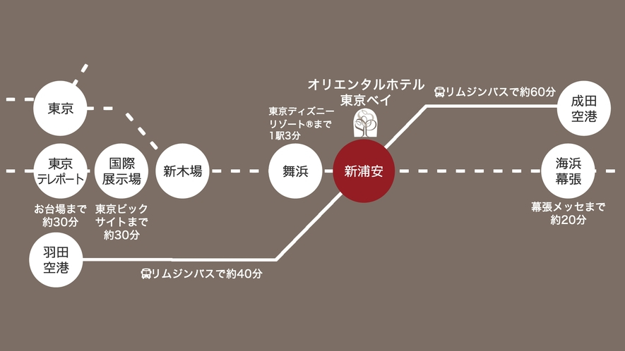 京葉線・新浦安駅からすぐの立地