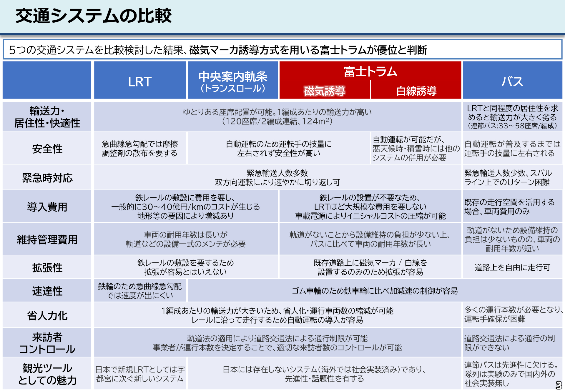 比較検討結果 ※画像を開いてからクリックで拡大