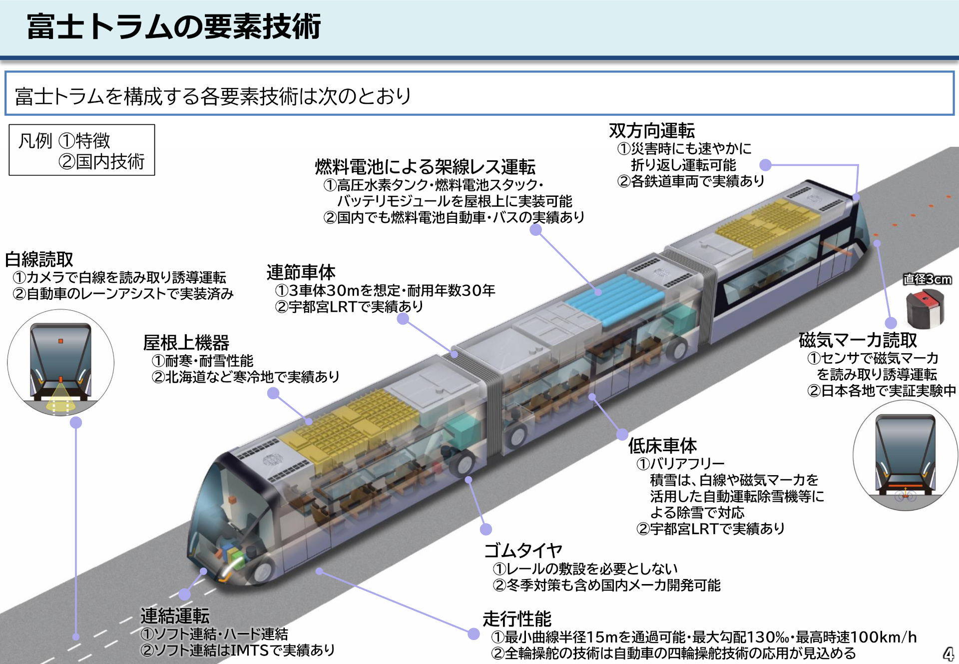 富士トラムを構成する各要素 ※画像を開いてからクリックで拡大
