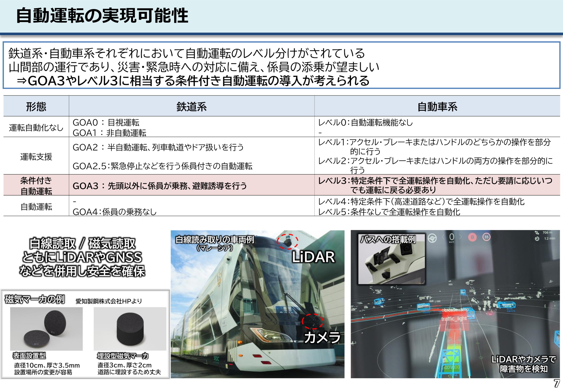自動運転の導入について ※画像を開いてからクリックで拡大