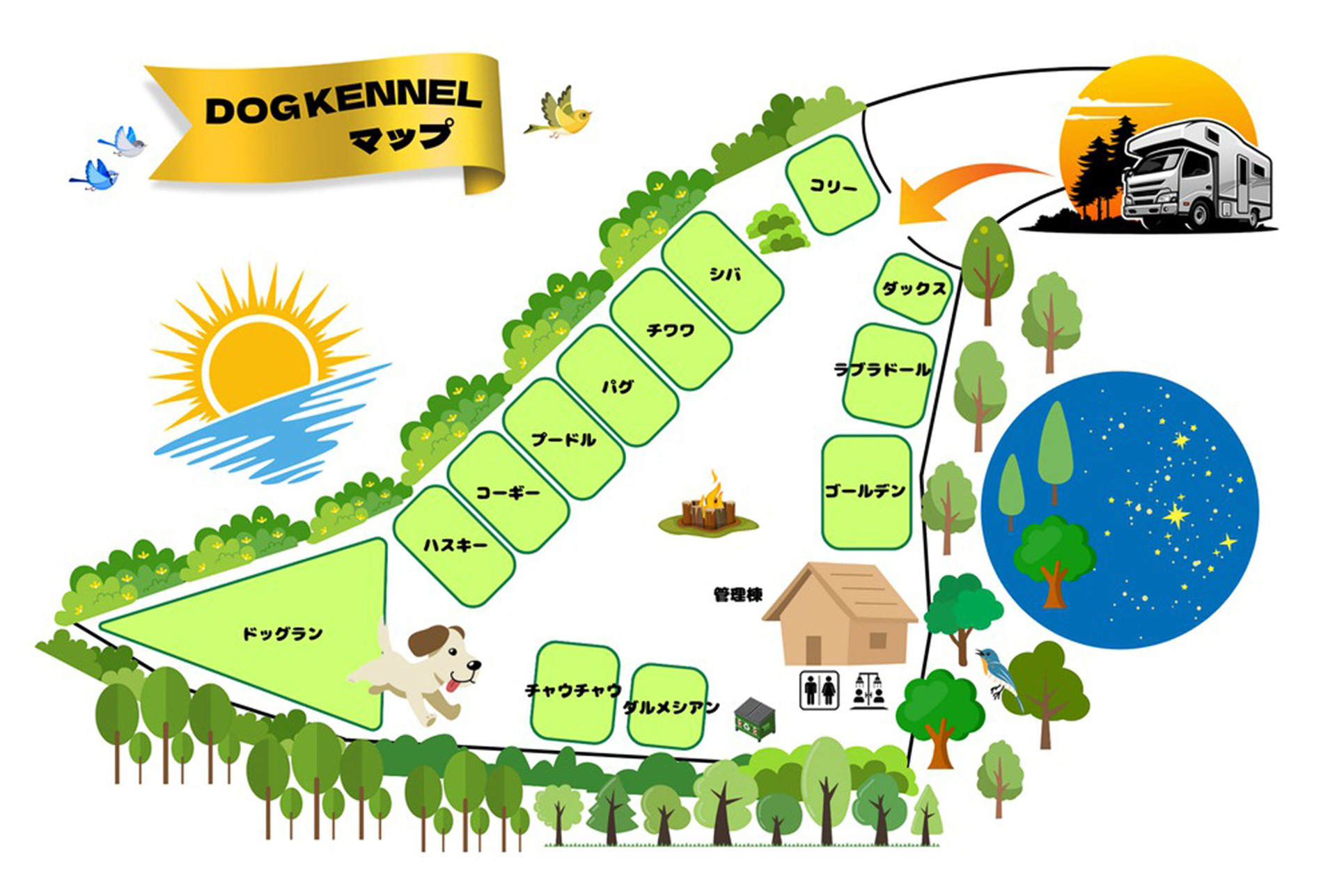 ドッグケンネルの全体図。サイトの名前はすべて犬種の名前になっている。「シバ」から「ハスキー」まではコンクリート敷きでそのほかは土の地面になる。施設全体の路面も土だ