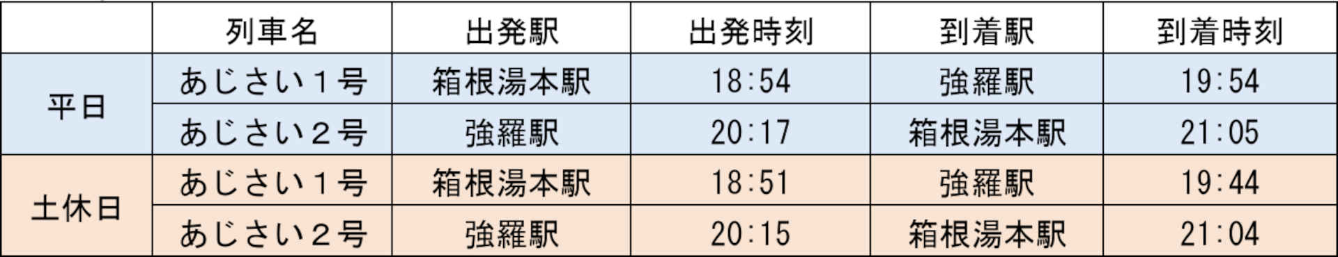 座席指定列車「夜のあじさい号」運行スケジュール