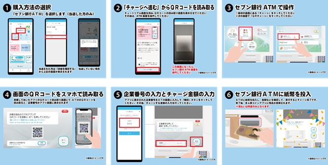 ポイントは、スマホの「ぎふ旅コイン」アプリから申し込み後、全国のセブン銀行ATMにて現金で購入できる