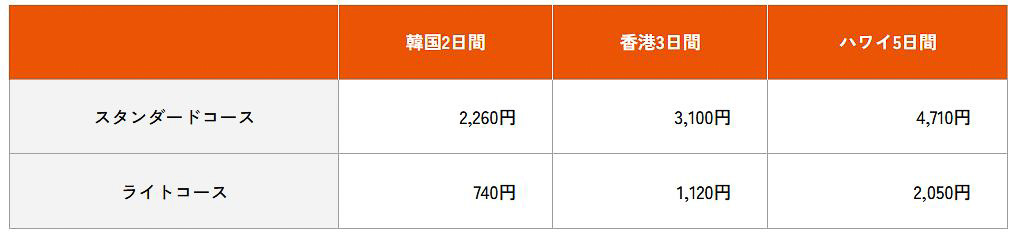 保険金額例（被保険者が18～49歳の場合）