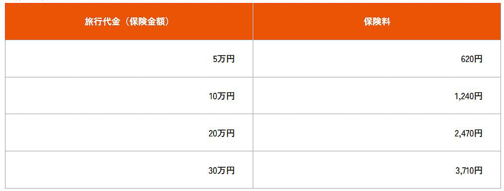 「海外旅行キャンセル保険」は旅行代金に応じた保険料設定