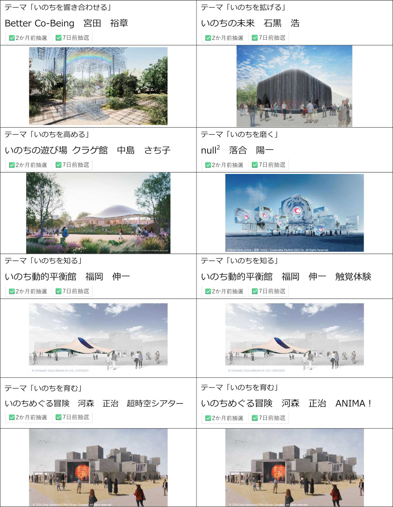 シグネチャーパビリオン 対象リスト