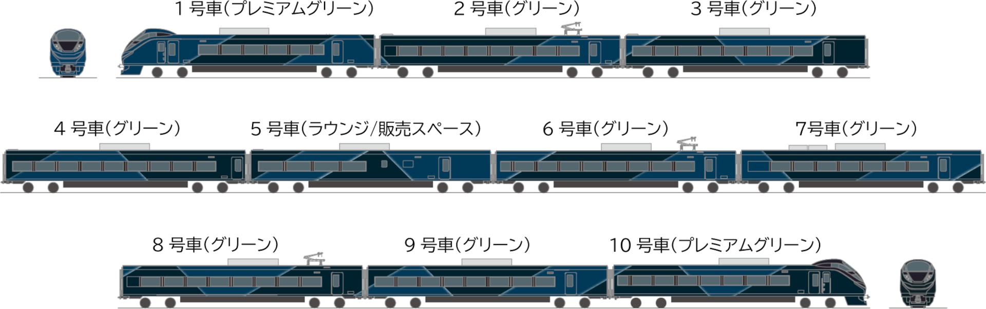 車両編成