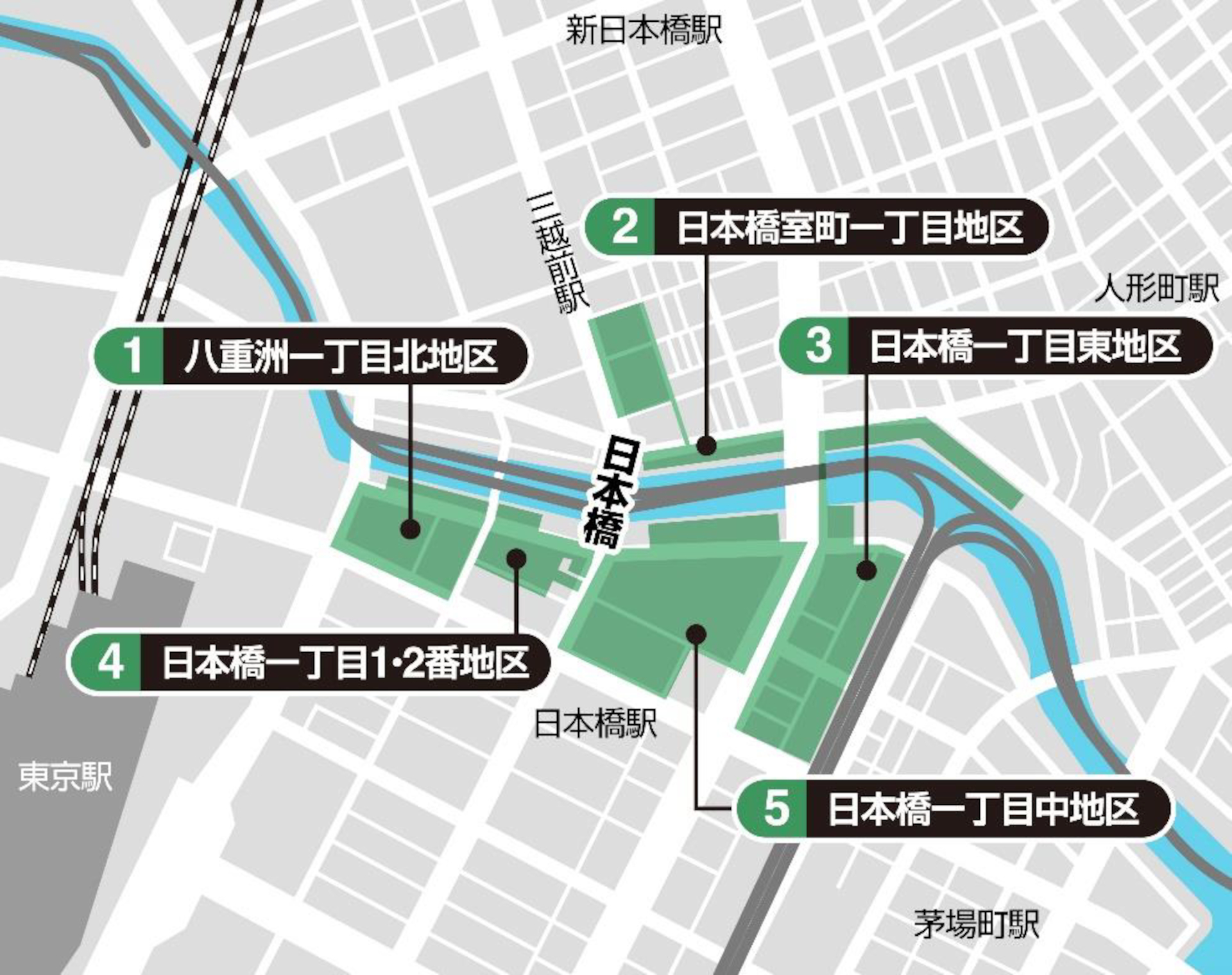 一般社団法人日本橋リバーウォークエリアマネジメントは、八重洲一丁目北地区（東京建物、東京ガス不動産）、日本橋室町一丁目地区（三井不動産）、日本橋一丁目東地区（三井不動産、東急不動産、日鉄興和不動産）、日本橋一丁目1・2番地区（三井不動産）、日本橋一丁目中地区（三井不動産、野村不動産）の5区域再開発事業者で構成