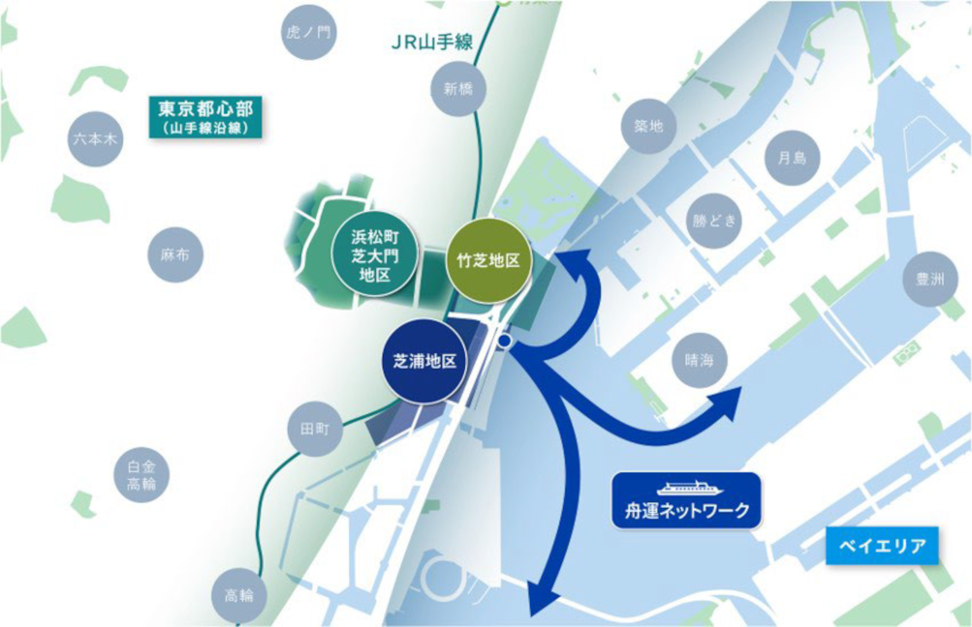 ベイエリアと東京都心部をつなぐまちとして機能を担う「ブルーフロント芝浦」