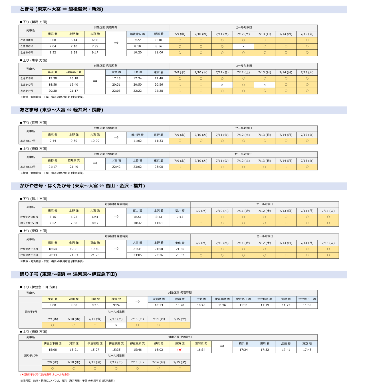 首都圏発の対象列車・区間