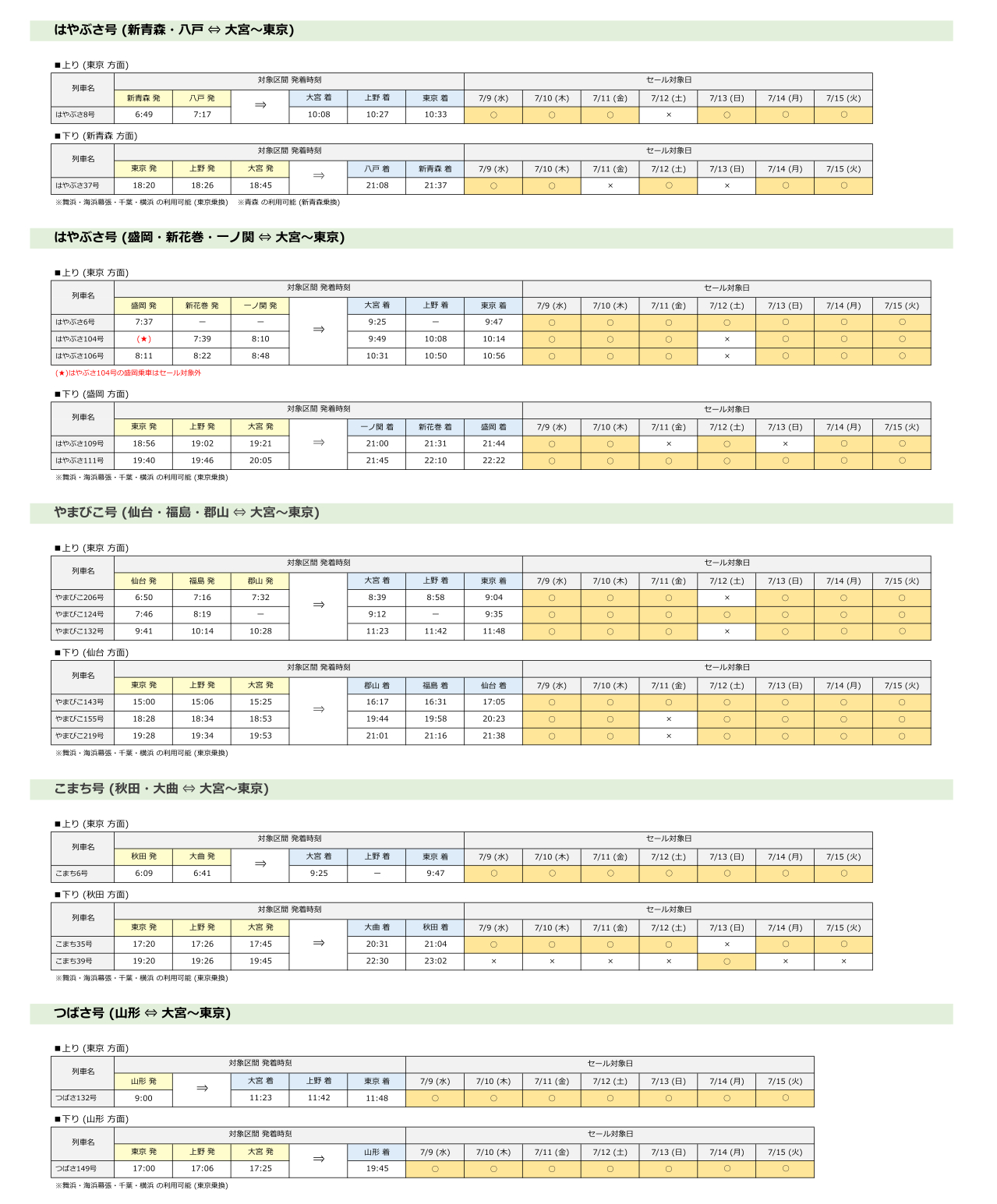 首都圏着の対象列車・区間