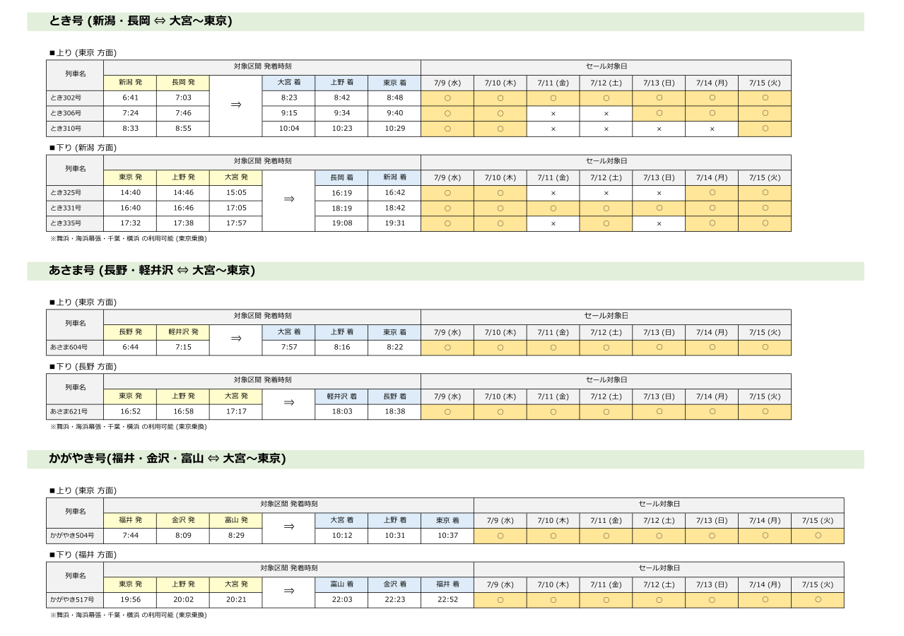 首都圏着の対象列車・区間