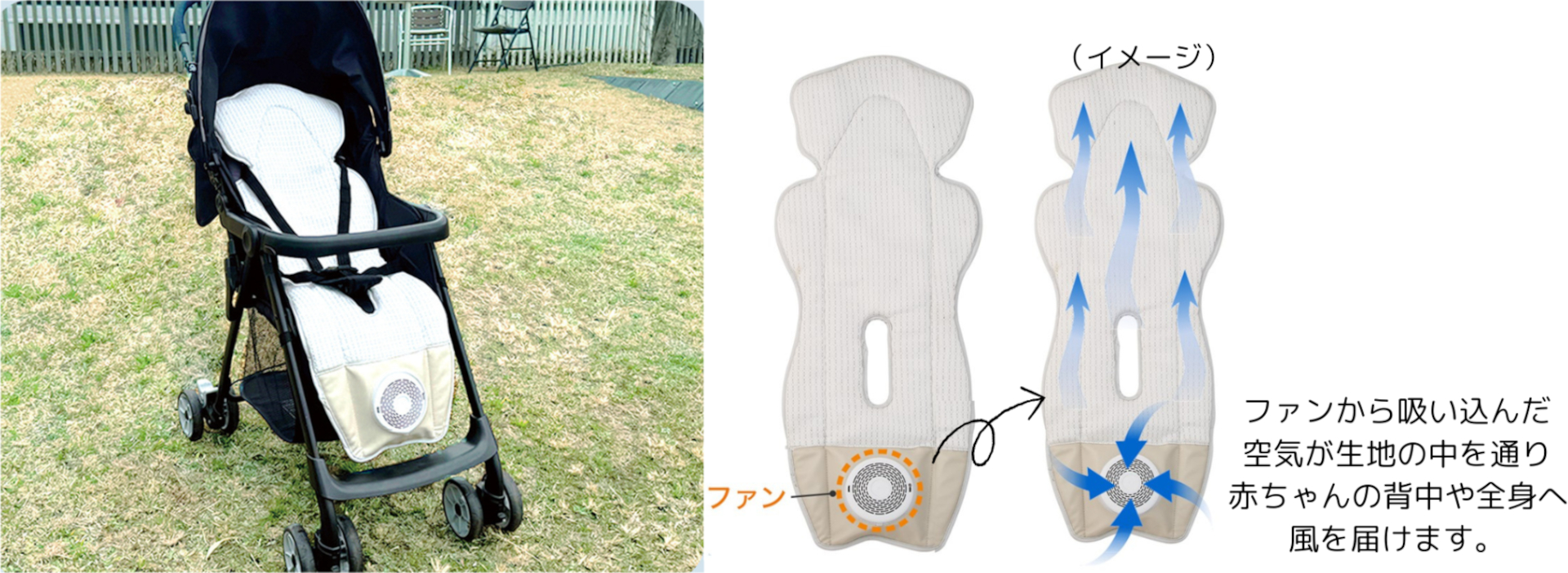 シートにやさしい風が吹き込み、赤ちゃんの背中や全身を涼しく保つ