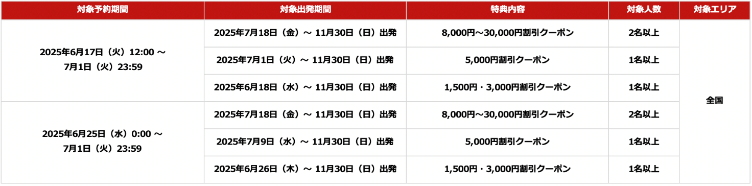 JAL限定クーポン