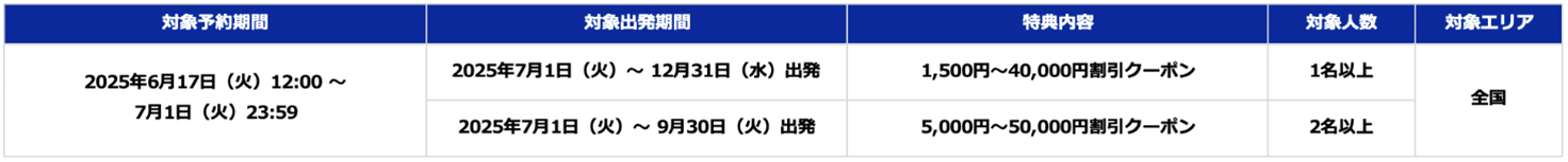 ANA限定クーポン