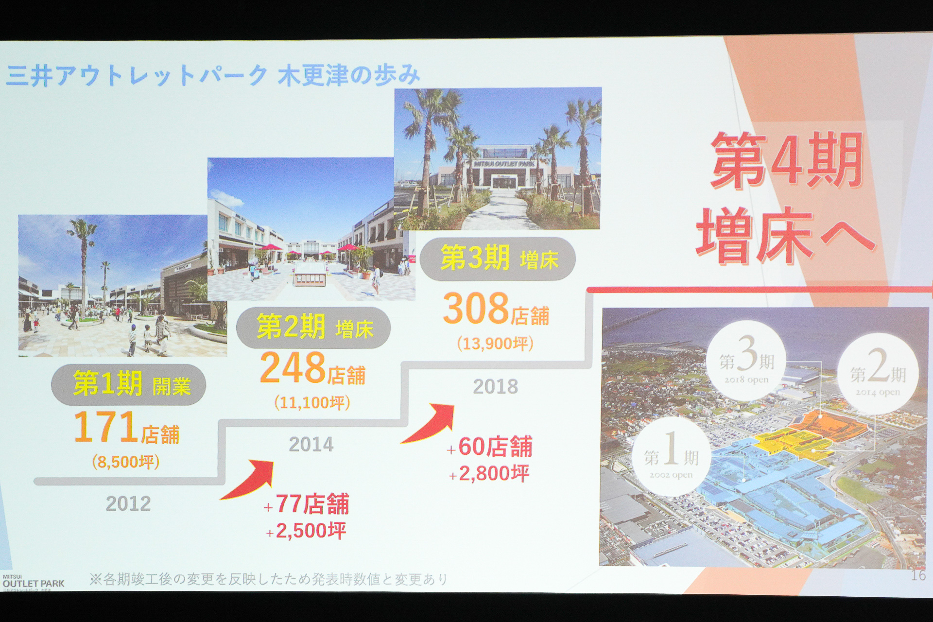 第1期から第4期の増床