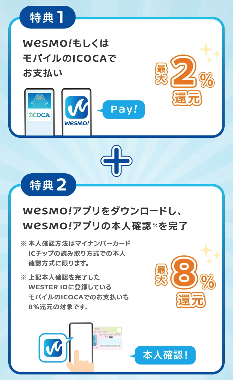 最大10％ポイント還元の内訳