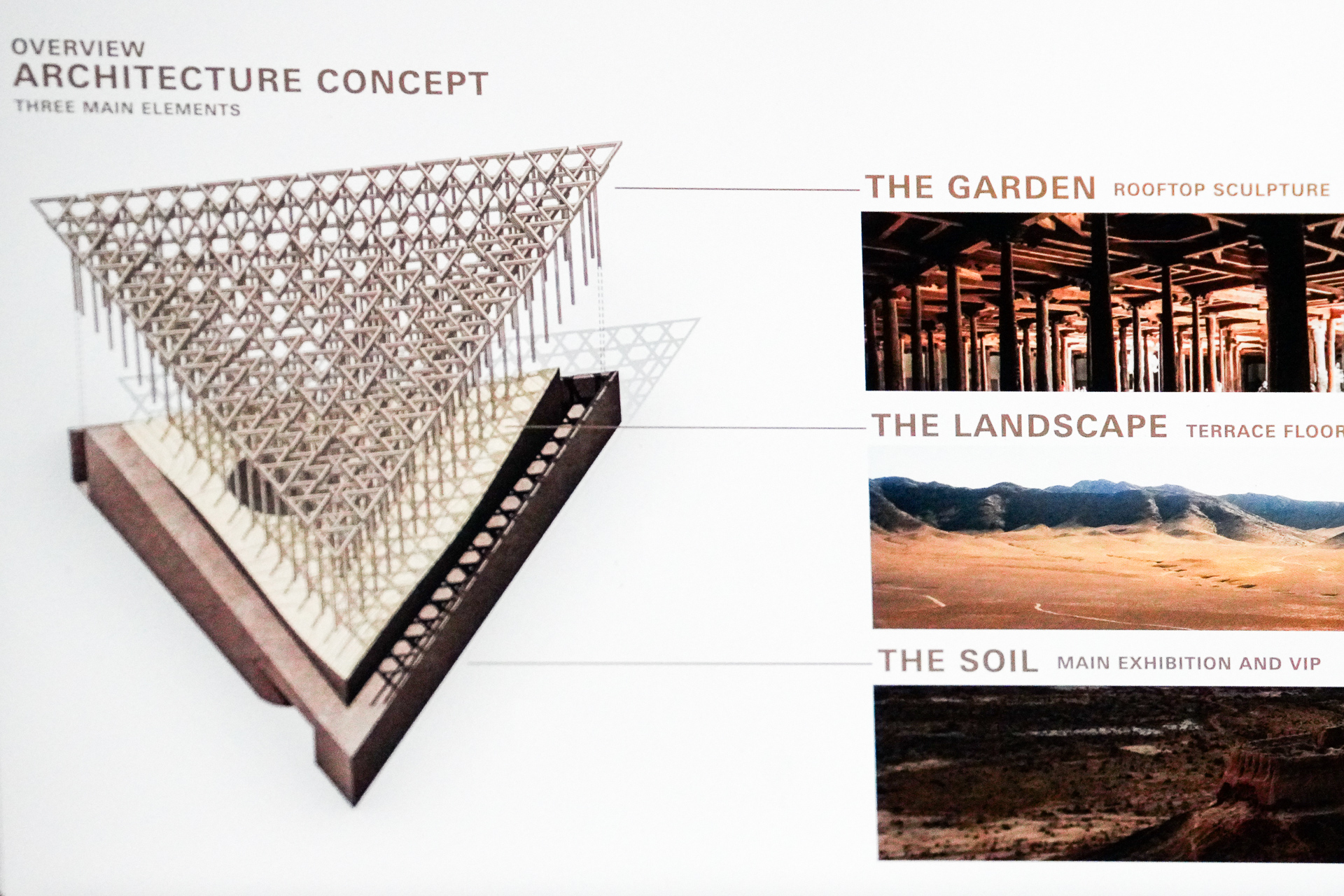 3つの要素が融合された作り。下から大地（土壌）、風景（テラス）、庭園（円柱を使った屋上彫刻）