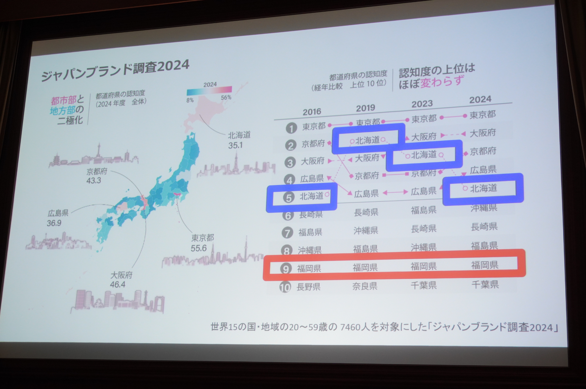 「ジャパンブランド調査2024」