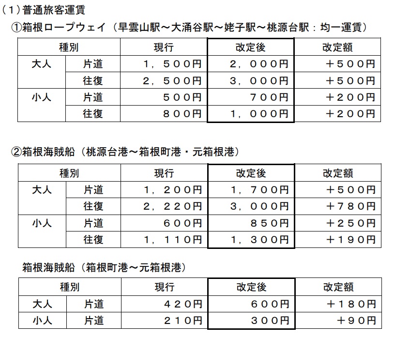 箱根ロープウェイ・箱根海賊船の改定内容