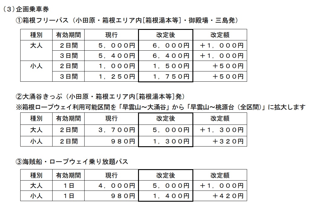 企画乗車券の改定内容