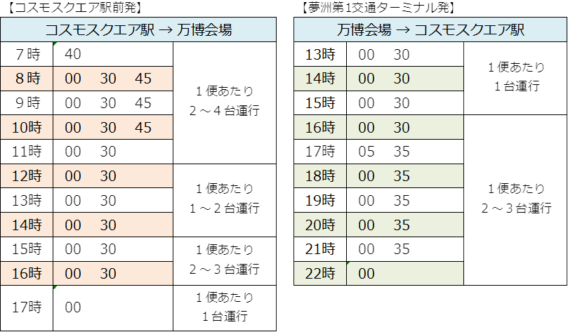 コスモスクエア駅路線の集合時間（時刻表）