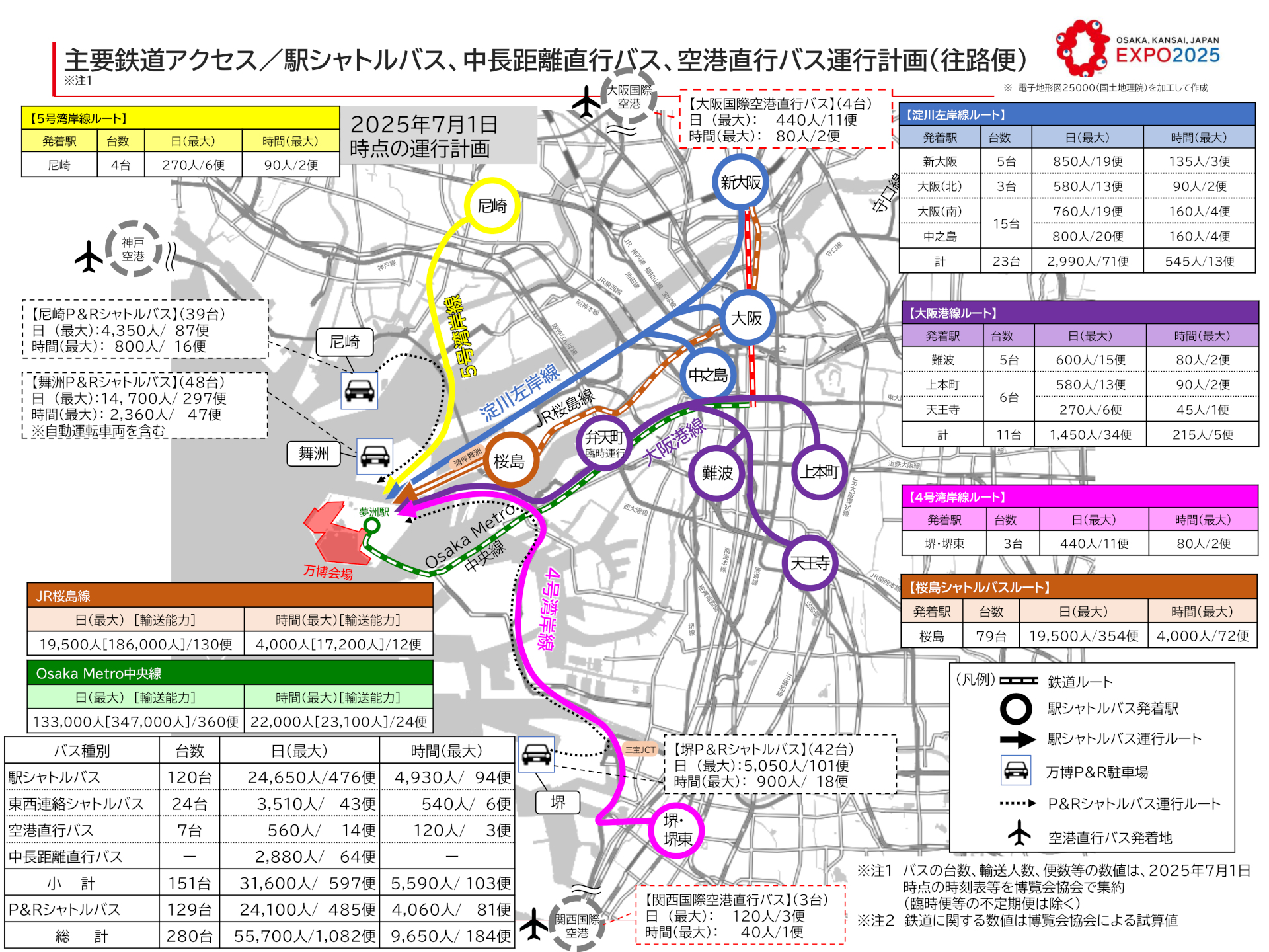 主要鉄道アクセス/駅シャトルバス運行計画（往路便、7月1日時点）