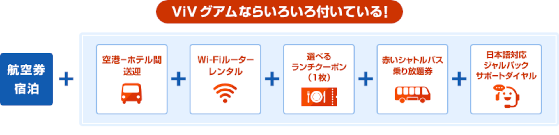 「ViVグアム」のセット内容