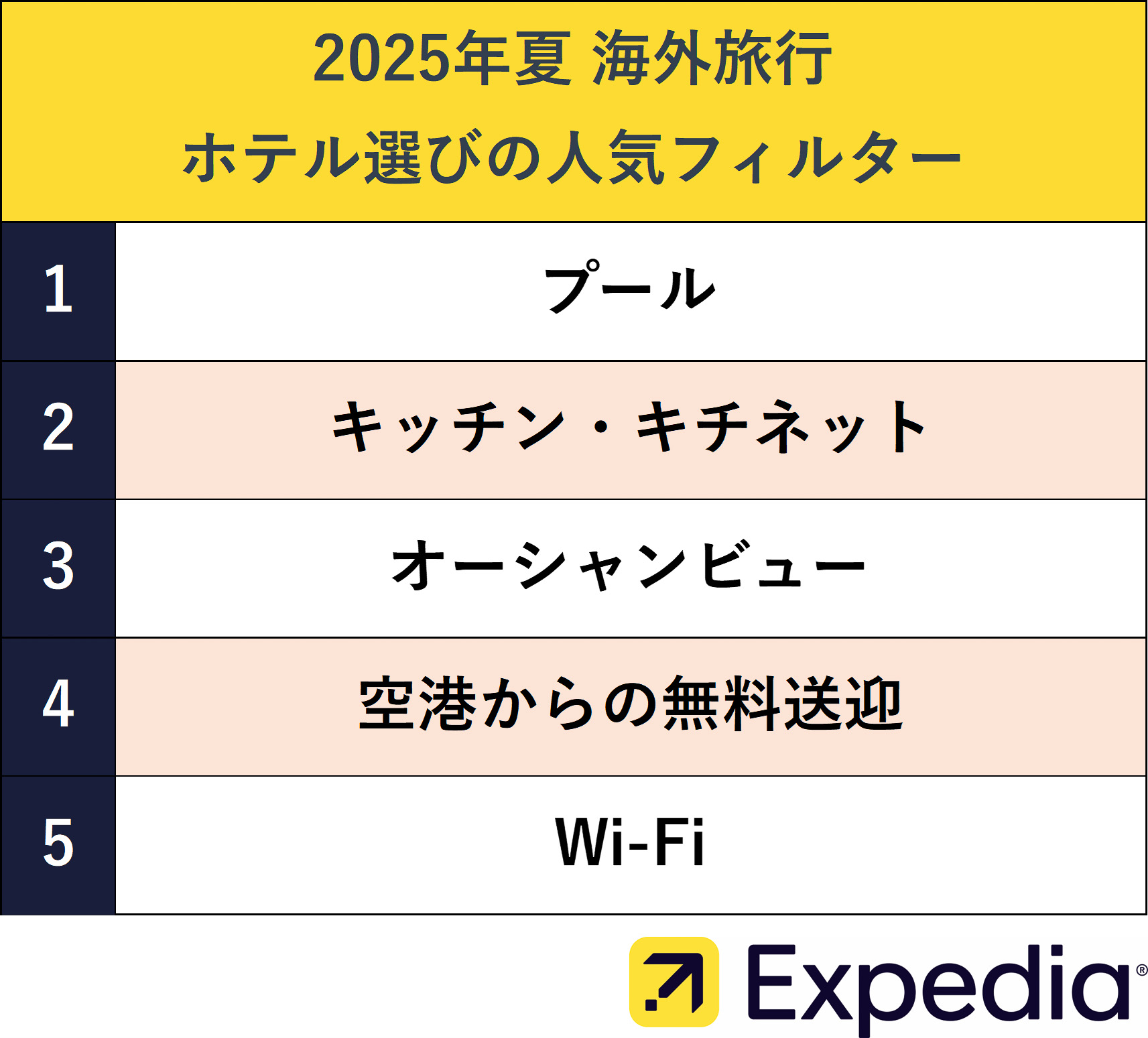 ホテル選び 人気フィルター