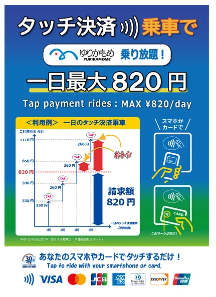タッチ決済はどれだけ乗っても1日最大820円