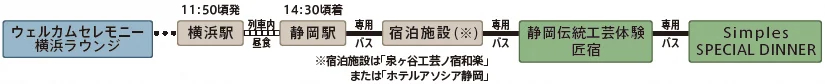 1日目の行程