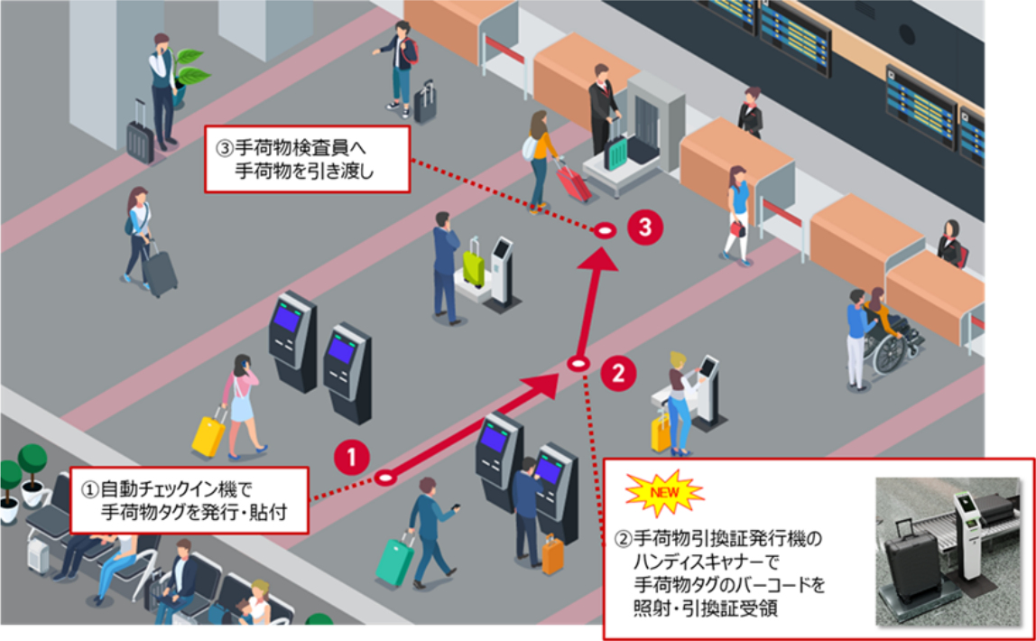 手荷物お預けセルフサービス