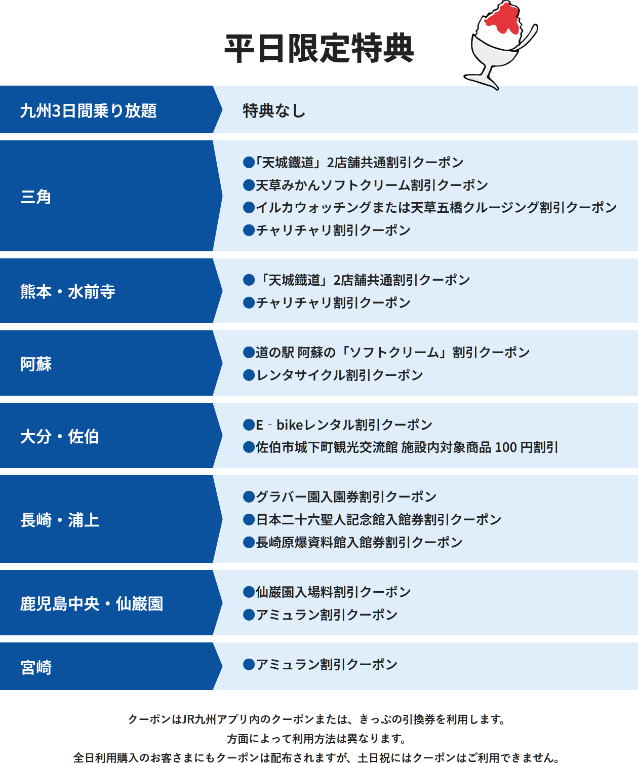 平日限定特典も用意している