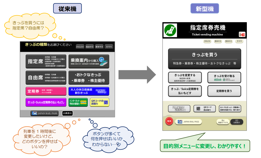 新旧トップ画面の比較