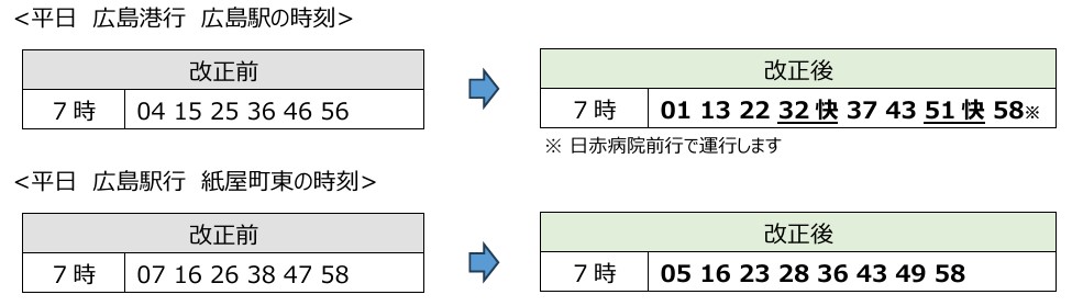 1号線7時台の改正前後の時刻
