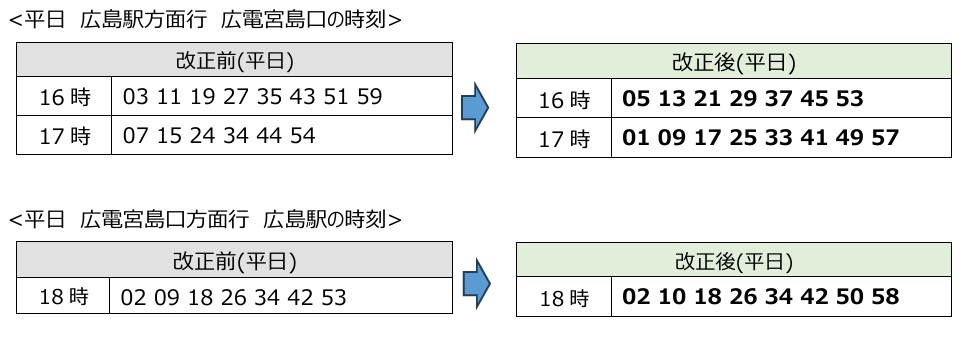 2号線16時～18時台の改正前後の時刻
