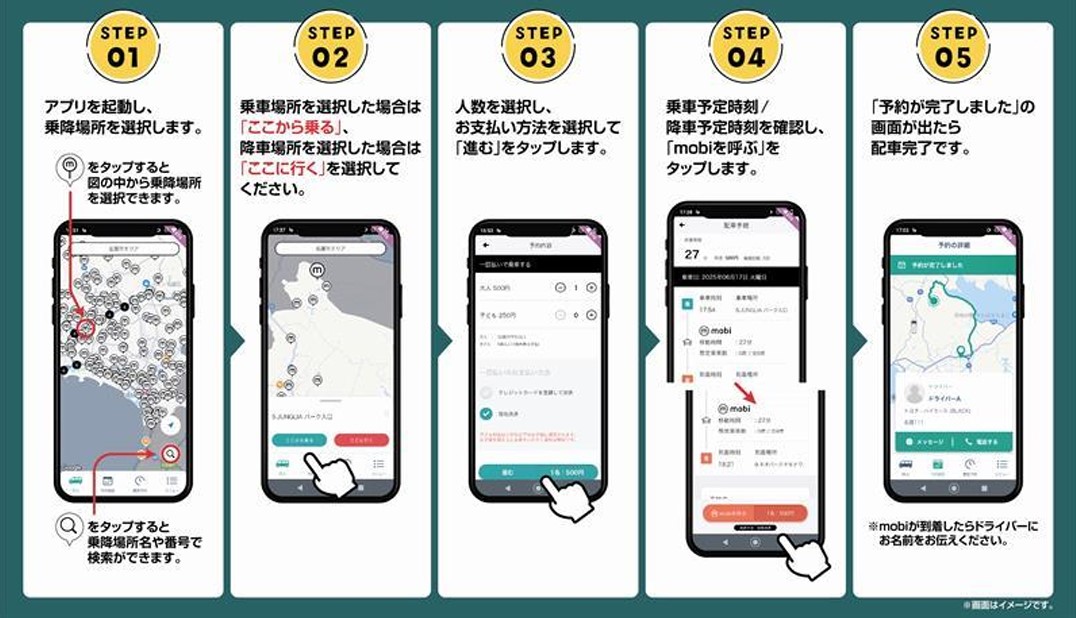 アプリの操作方法