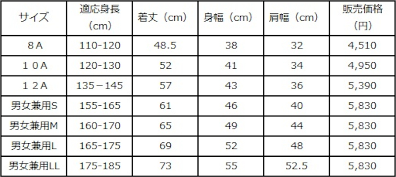 各サイズと価格