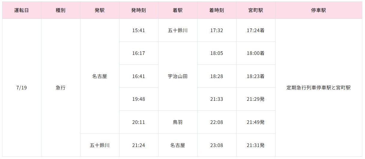 宮町駅に臨時停車する定期急行列車