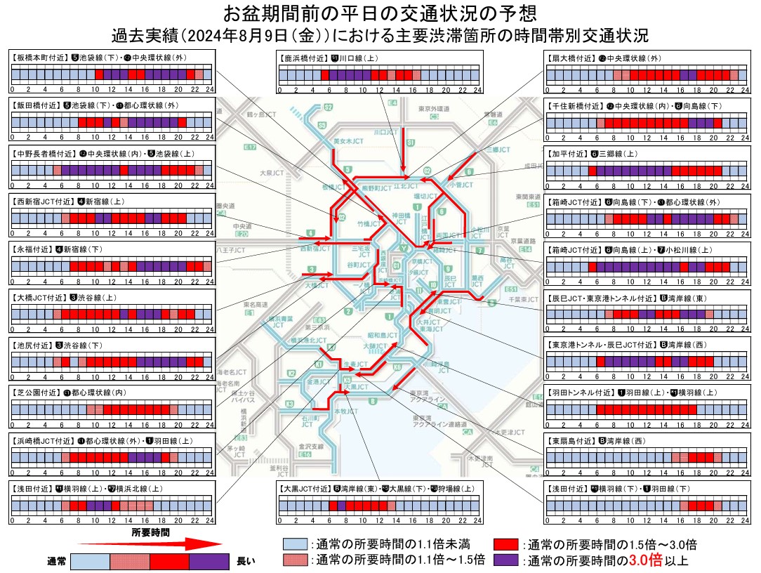 主な区間の混雑時間帯の予想