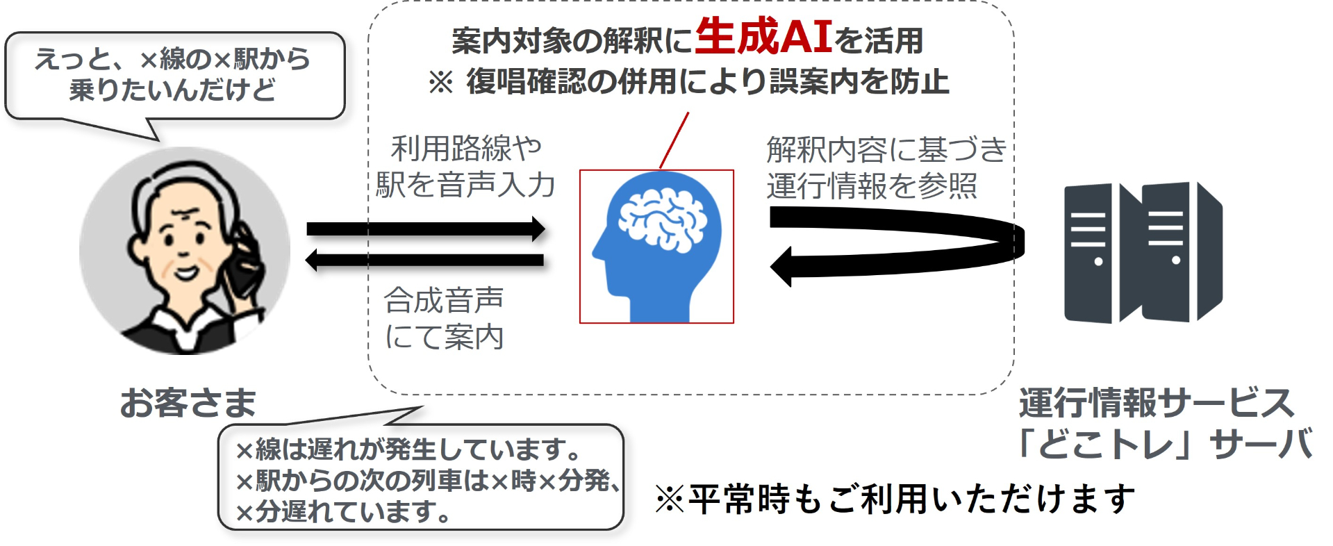 利用の流れ