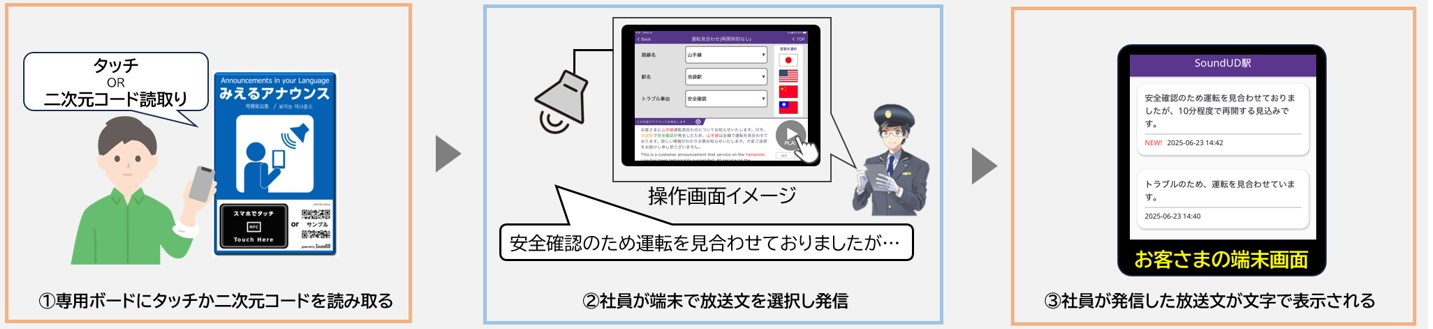 聴覚に障がいのある人や訪日外国人向けに「みえるアナウンス」サービスも試行導入