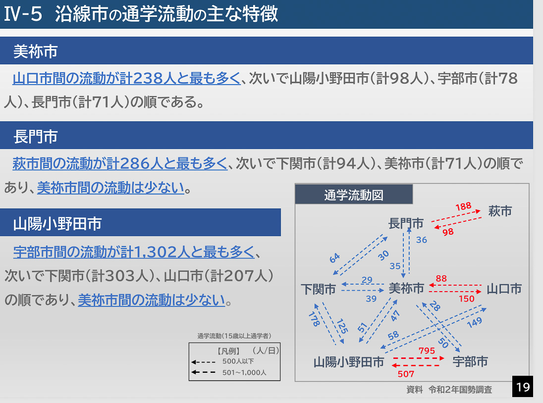 美祢市の通学流動。協議会資料より