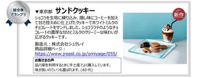 総合準グランプリ「サンドクッキー」